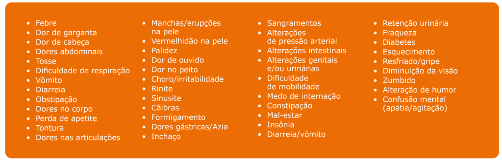 Principais atendimentos Telemedicina sulamérica