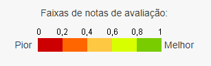 Avaliação da ANS dos planos odontológicos do Rio de Janeiro