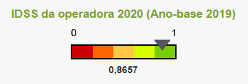 Avaliação da ANS do plano odontológico Odontoprev no Rio de Janeiro