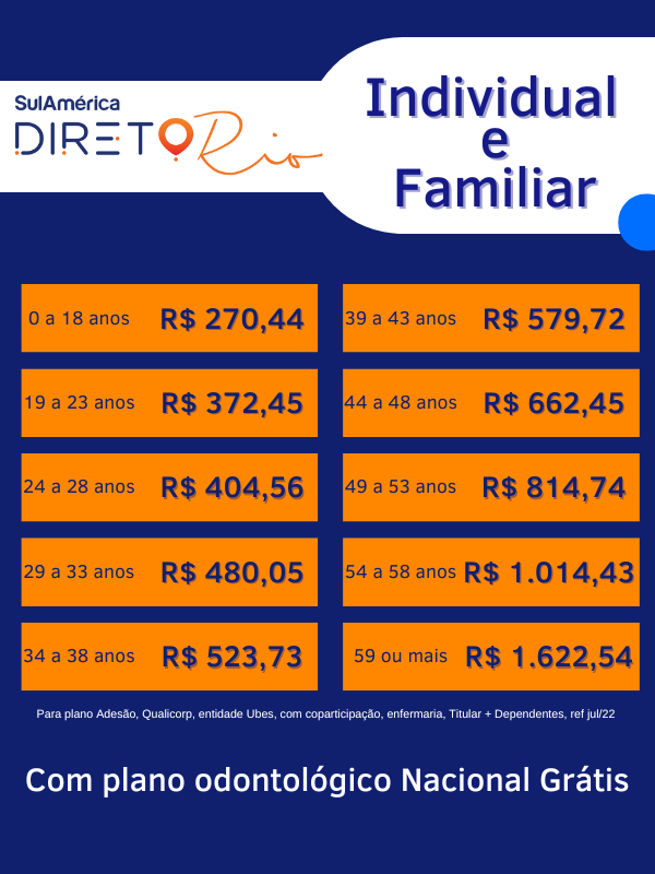 Tabela de preços plano de saúde Sulamérica 2022