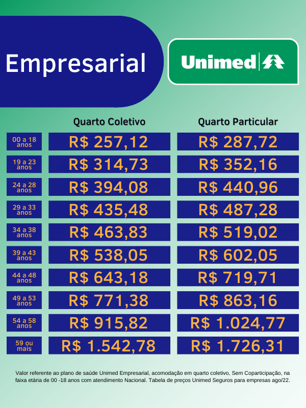 Tabelas de preços plano de saúde Unimed Campos Empresarial