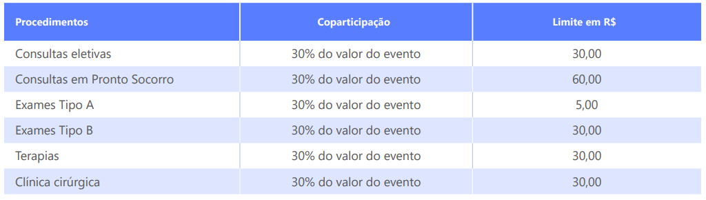 tabela de coparticipação bradesco saúde 2022 individual pessoa física
