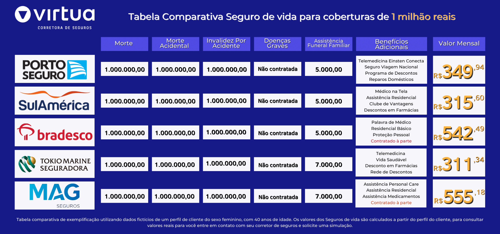 Seguro de vida simulação online. Tabela de Preços 2023