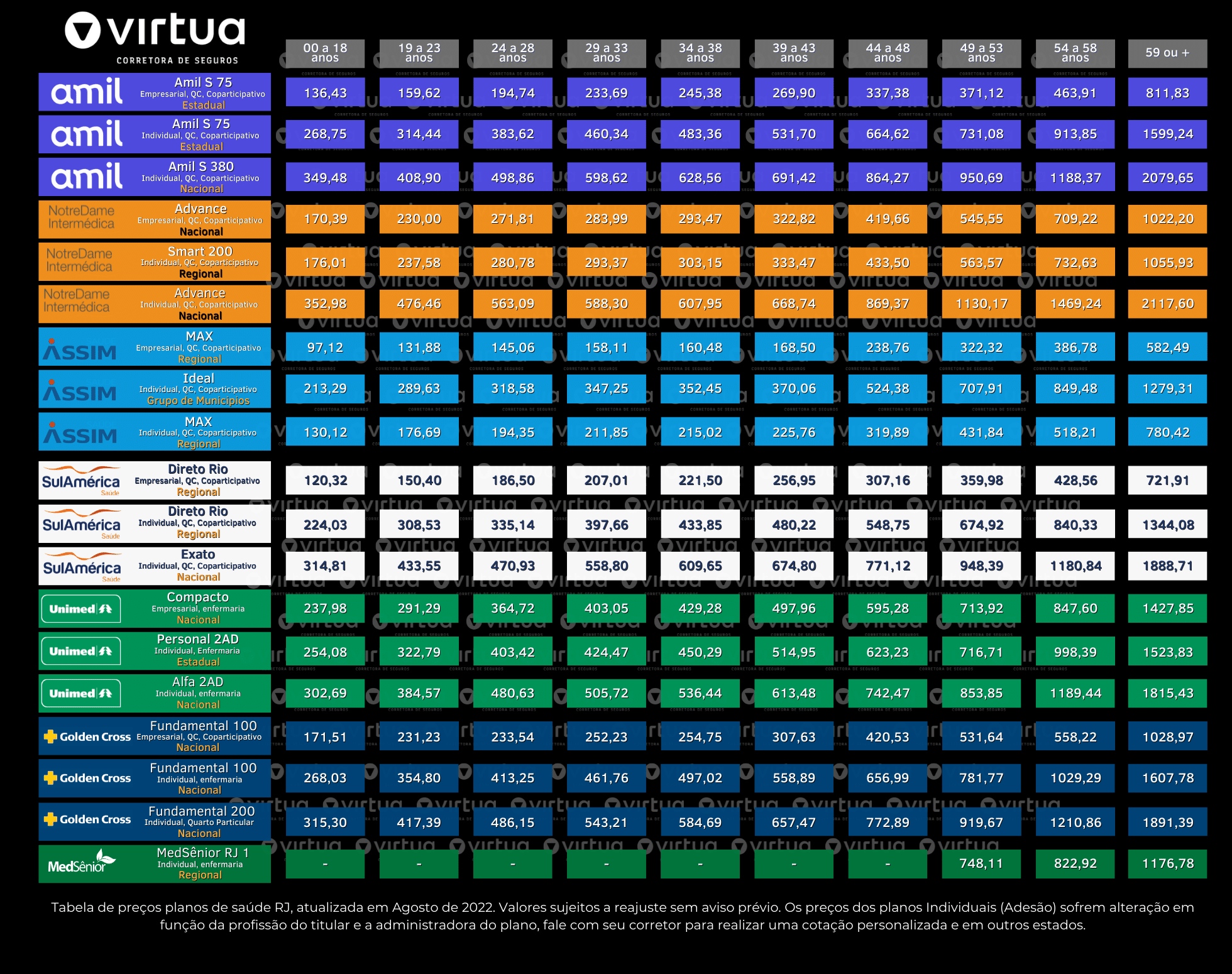 Tabela de preços plano de saúde para idosos agosto 2022