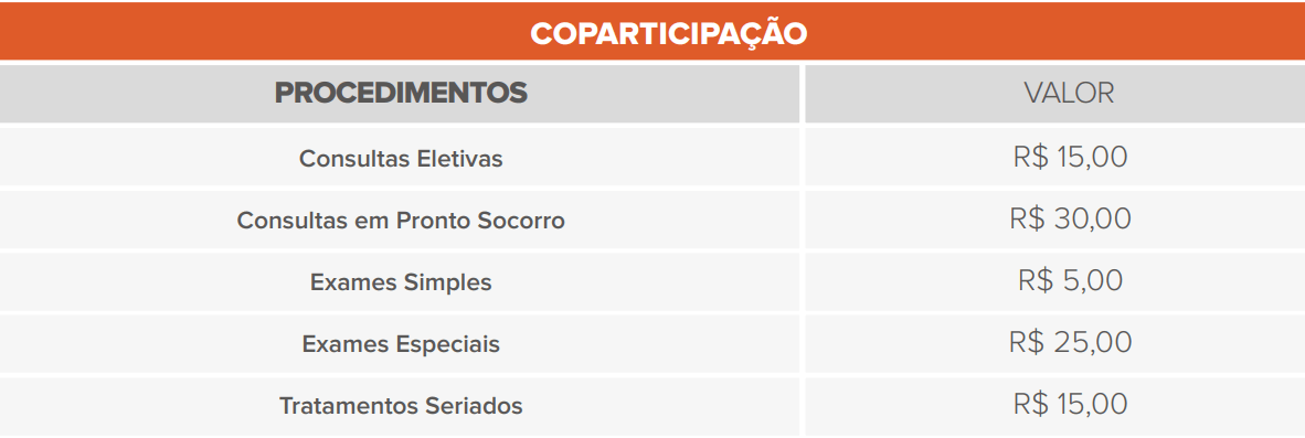 Tabela de coparticipação Integral Saúde PME out22