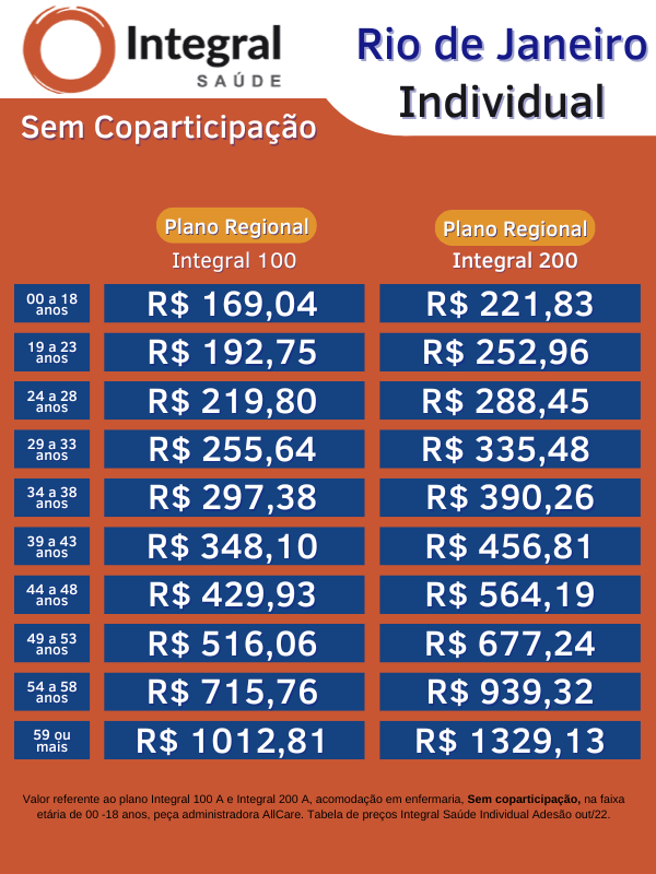 Tabela de preços caberj integral saúde individual