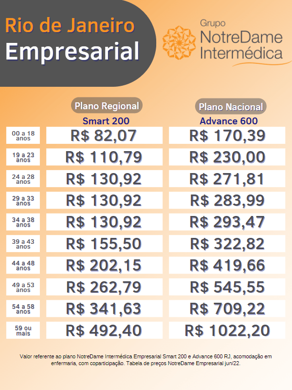 Tabela de preços Notredame intermédica empresarial Rio de Janeiro