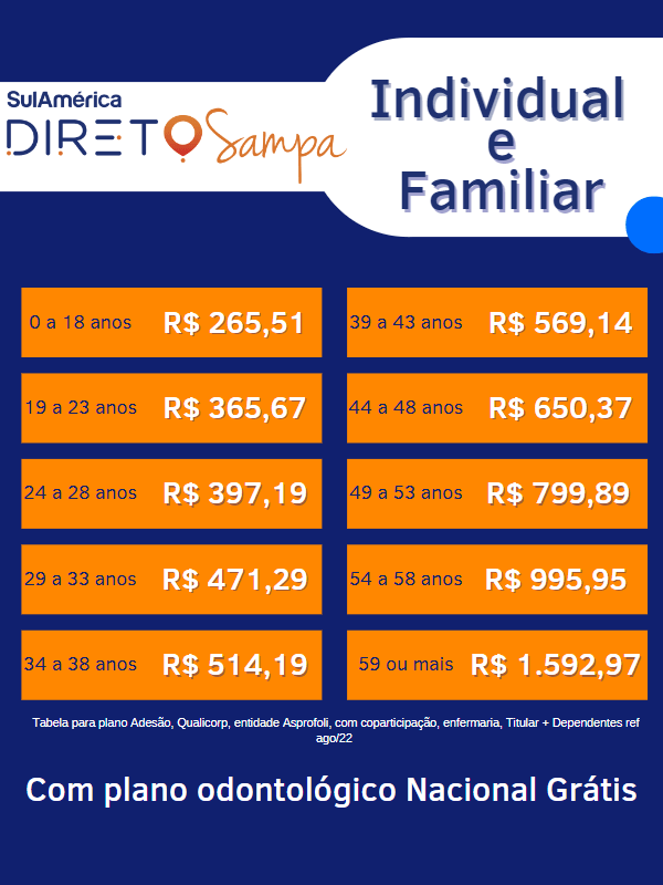 Tabelas de preços plano de saúde sulamérica são paulo individual