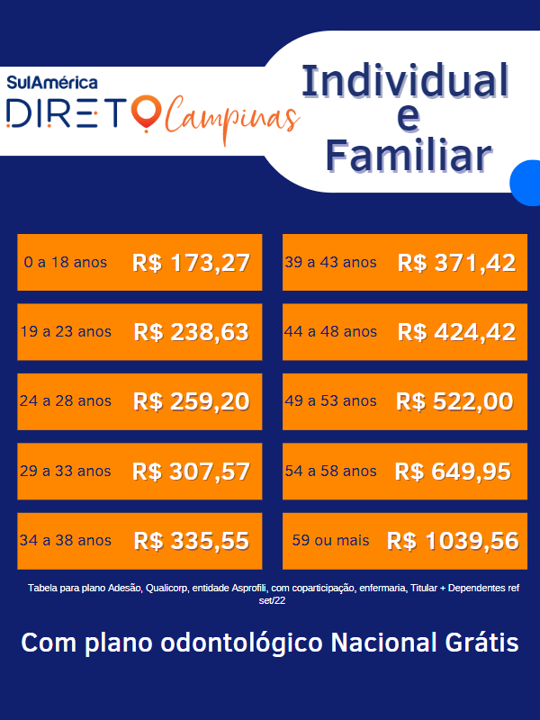 Tabela de preços plano de saúde campinas sulamerica direto individual