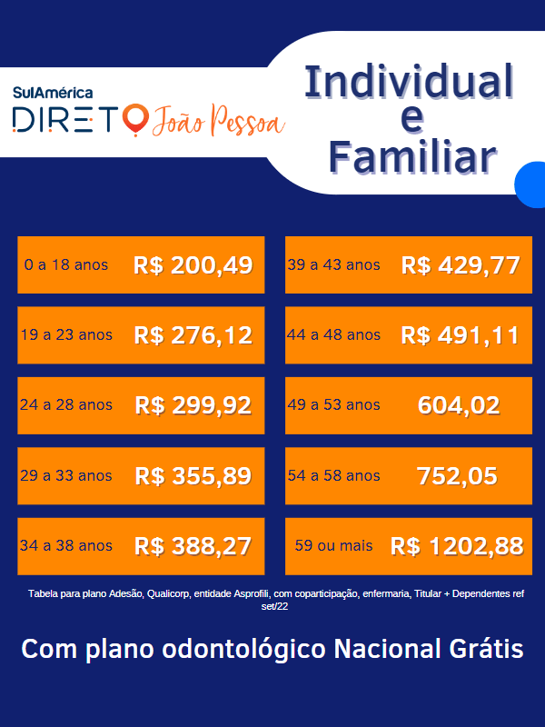 tabela de preço plano de saúde joao pessoa sulamerica individual
