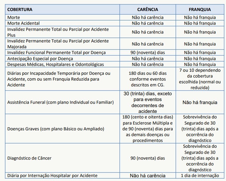 carência seguro de vida