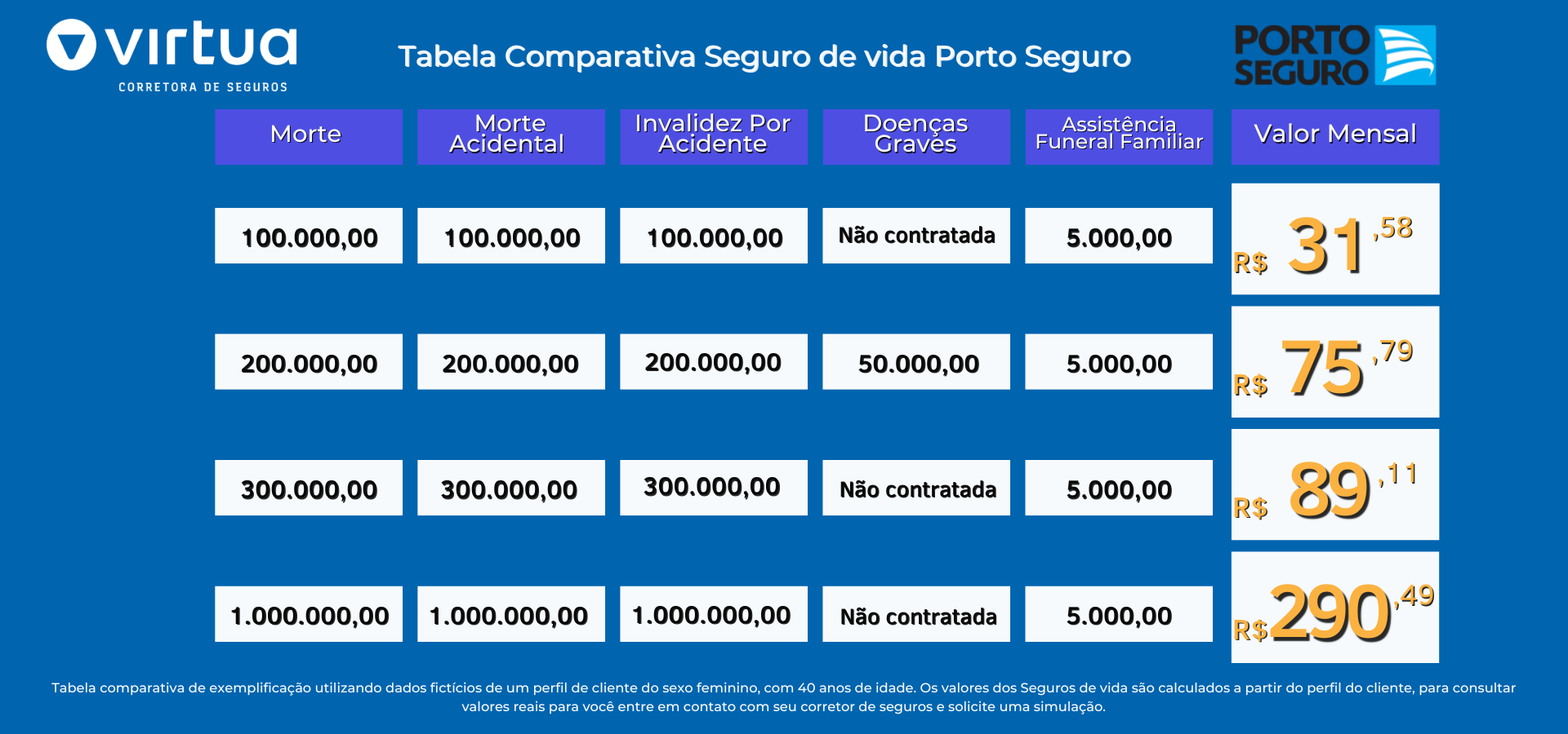 Tabela de preços seguro de vida porto seguro 2023