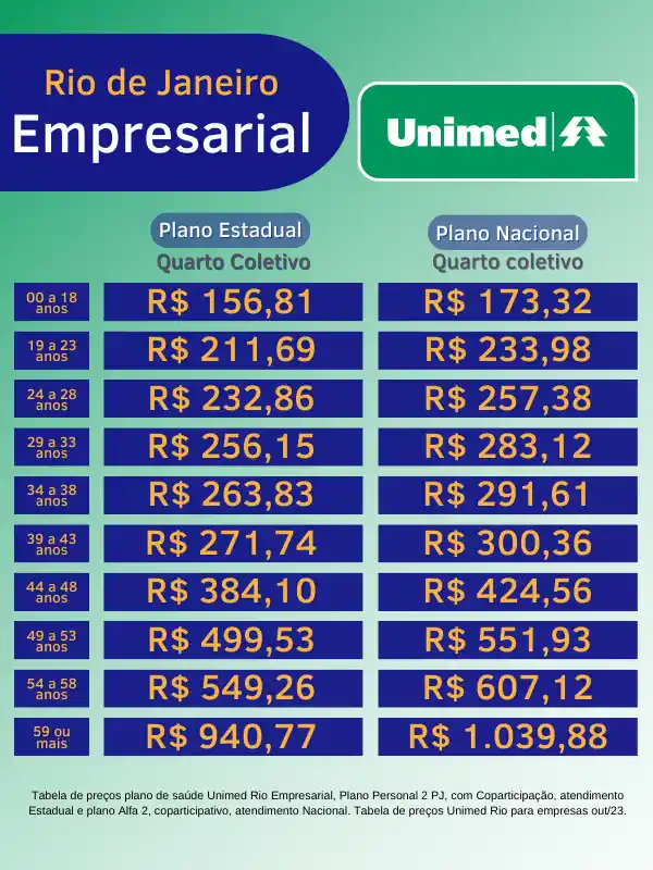 Unimed Rio - Oficial Planos de Saúde