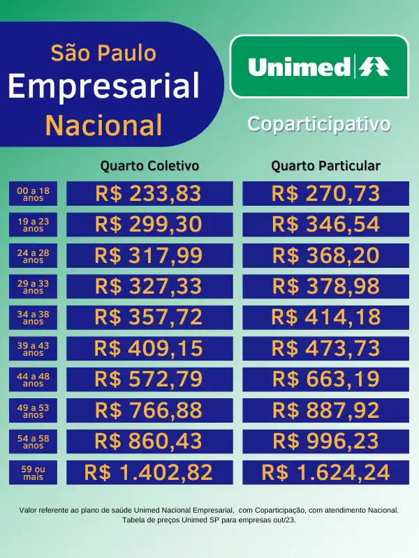 Plano de Saúde Unimed | Tabela de preços 2024