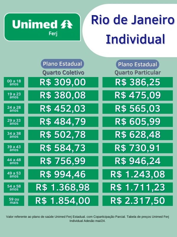 Tabelas de preços unimed individual 2024