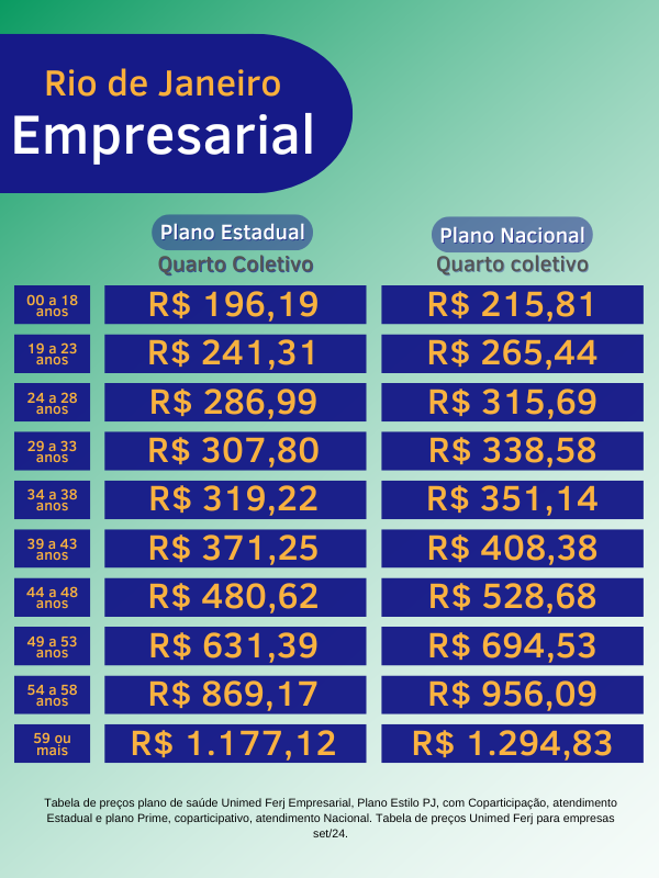 Tabela de preços unimed empresarial 2024
