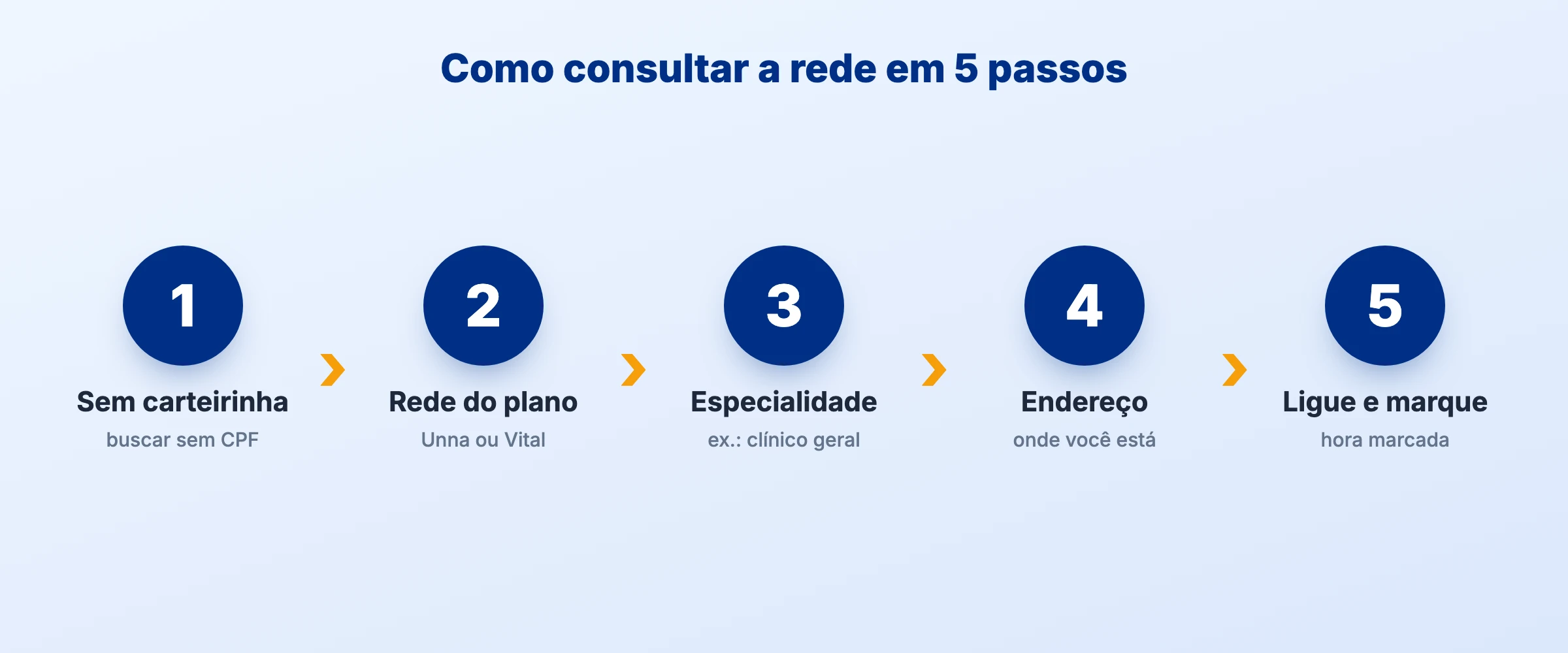 Como consultar a rede credenciada Bradesco Dental em 5 passos