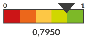 avaliação ans integral saúde